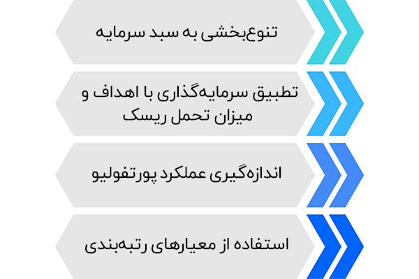 مدل‌های تخصیص سرمایه