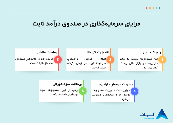تصویر مزایای صندوق سرمایه گذاری درآمد ثابت