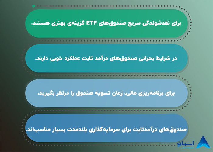 تصویر نکات کاربردی برای خرید صندوق درامد ثابت