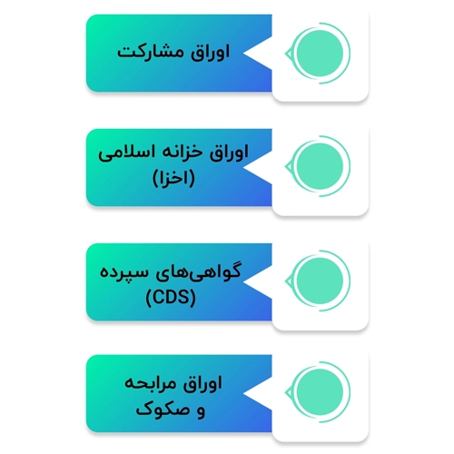 انواع اوراق بهادار با درآمد ثابت