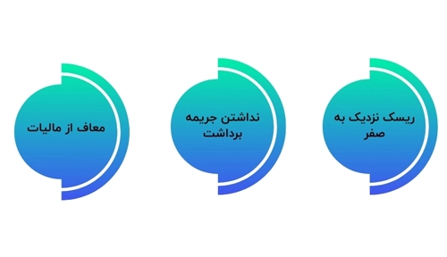 چرا صندوقهای سرمایهگذاری اهمیت بالایی دارند؟
