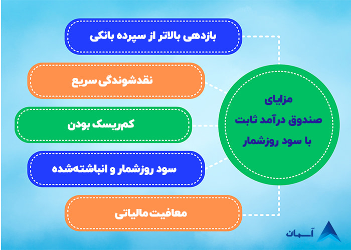 مزایای صندوق درآمد ثابت