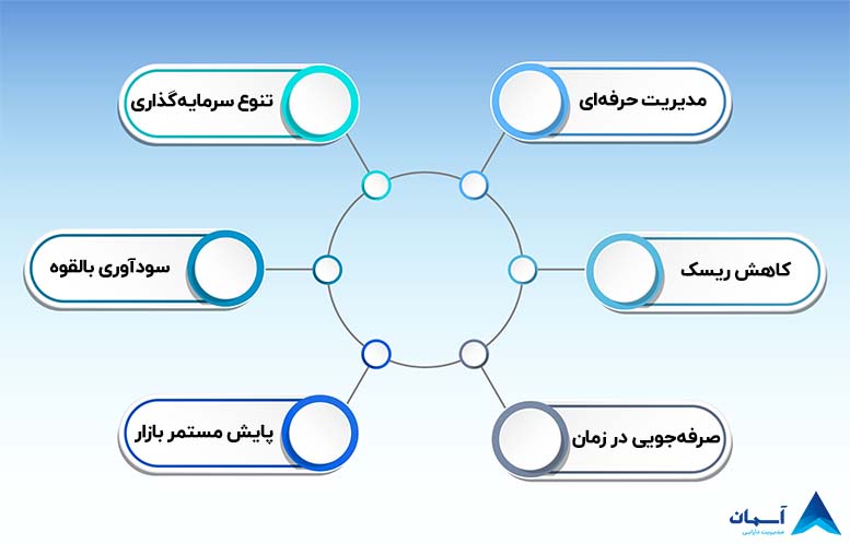 تصویر مقاله مزایای سبدگردانی