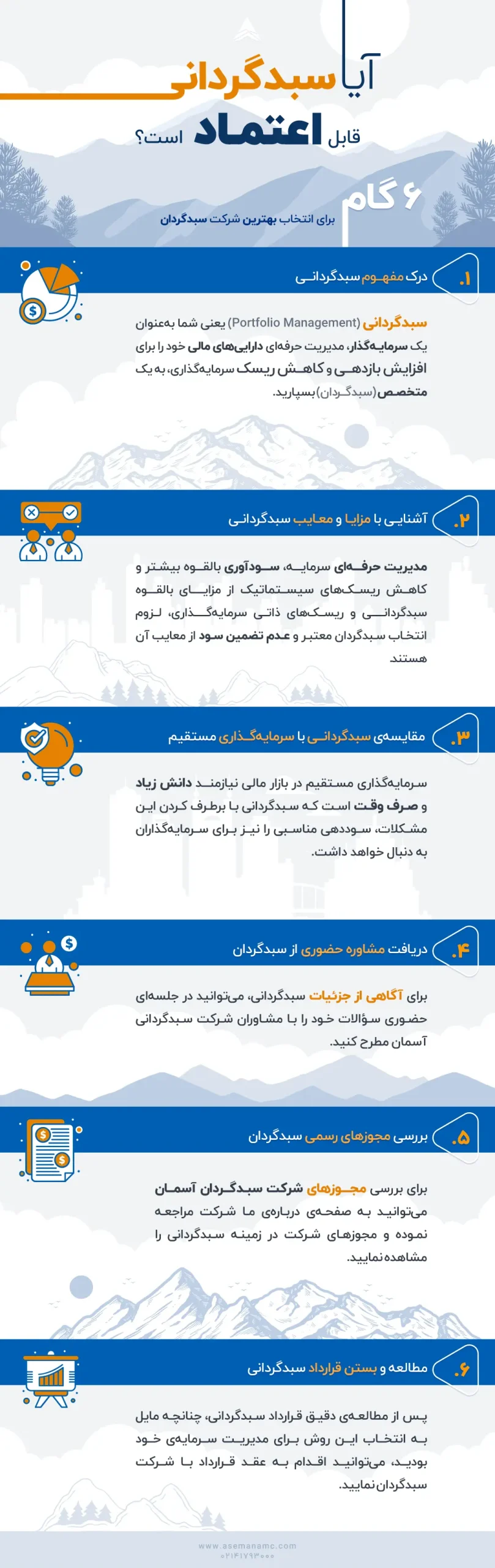 اینفوگرافیک آیا سبدگردانی قابل‌اعتماد است؟