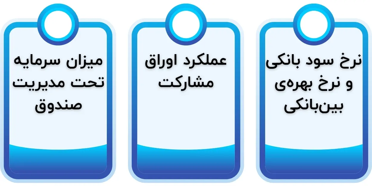 عوامل موثر بر سود صندوق درآمد ثابت