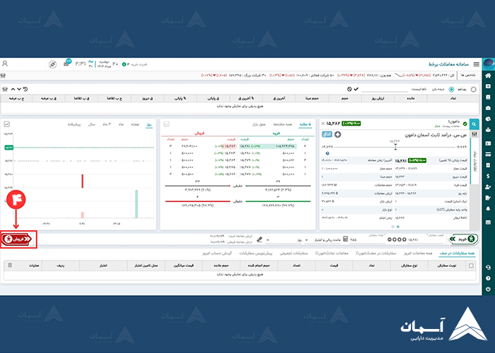 مرحله آخر فروش