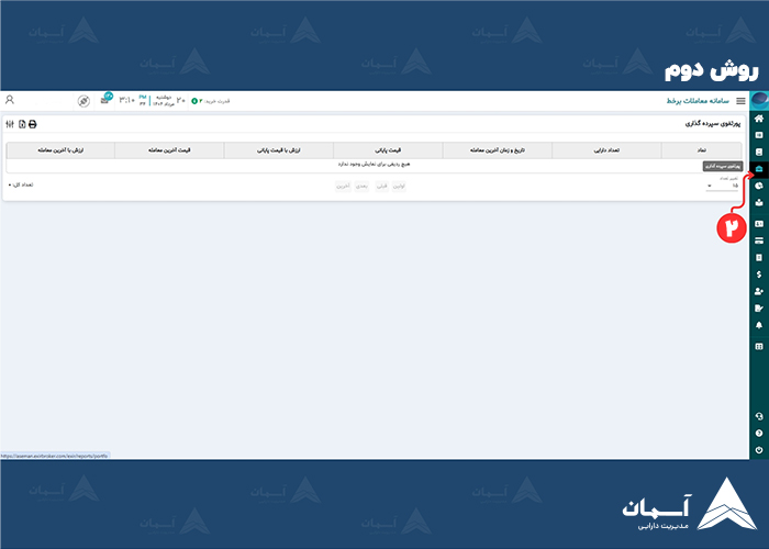 از طریق مراجعه به پرتفو