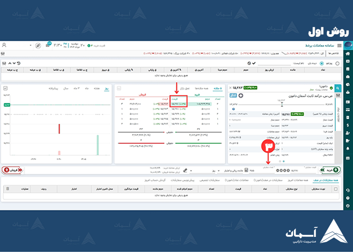 مشخص کردن تعداد واحدها
