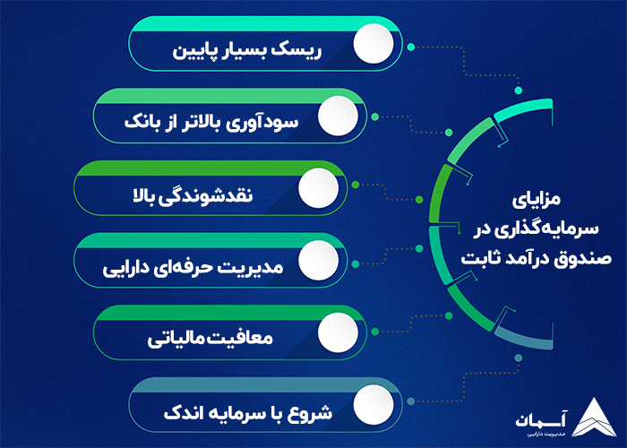 تصویر مزایای سرمایه گذاری در طلا