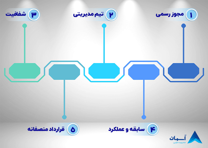 تصویر معیارها و نکات مهم در انتخاب بهترین سبدگردان
