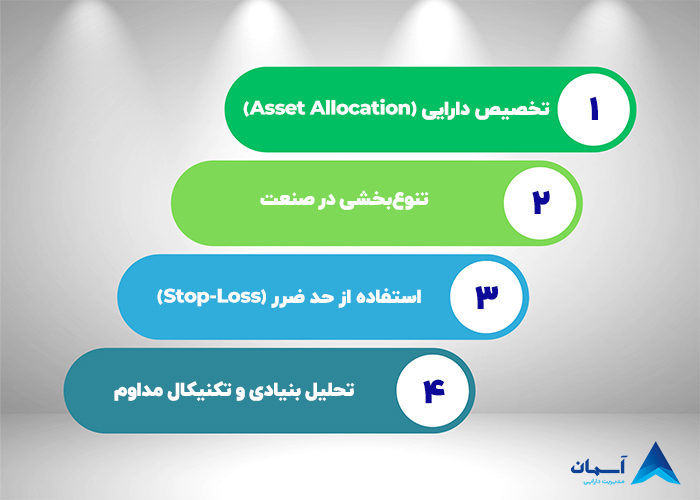 تصویر مدیریت ریسک در فرایند سبدگردانی
