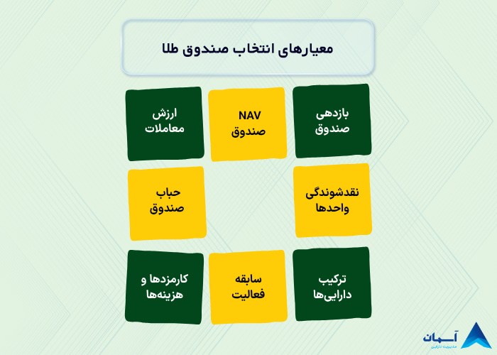 تصویر معیارهای انتخاب صندوق طلا