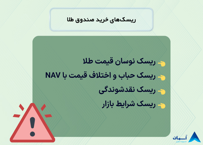 تصویر ریسک های صندوق طلا