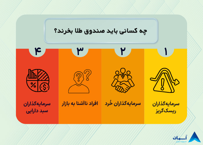 تصویر چه کسانی باید صندوق طلا بخرند؟