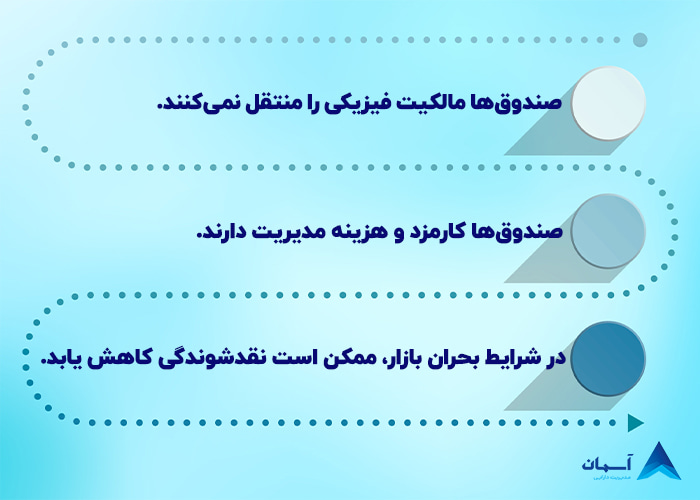 معایب ساختاری صندوق طلا