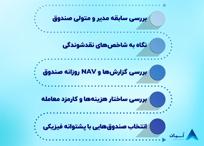 انتخاب صندوق طلا