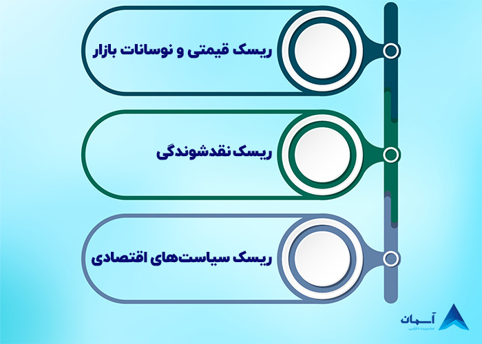 ریسک های صندوق طلا