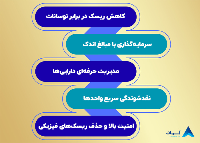 تصویر مزایای صندوق طلا