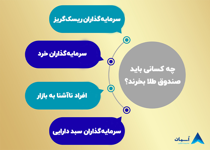 تصویر چه کسانی باید صندوق طلا بخرند؟