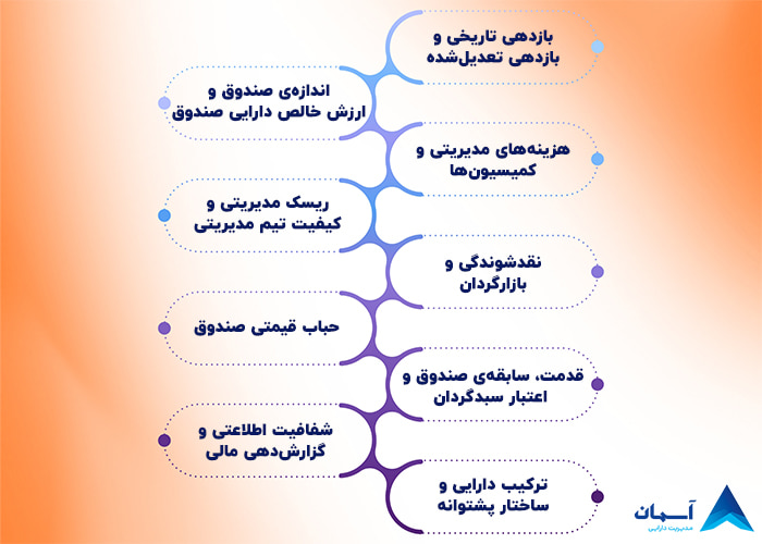 تصویر معیارهای انتخاب صندوق