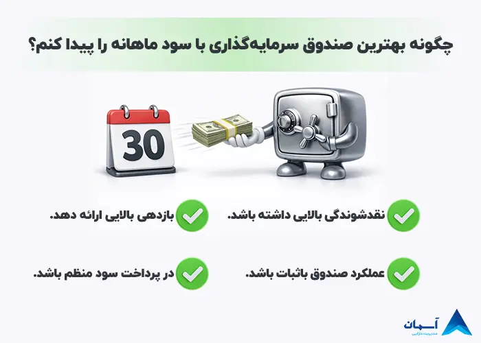 چگونه می‌توانیم بهترین صندوق سرمایه‌گذاری با سود ماهانه را پیدا کنیم؟