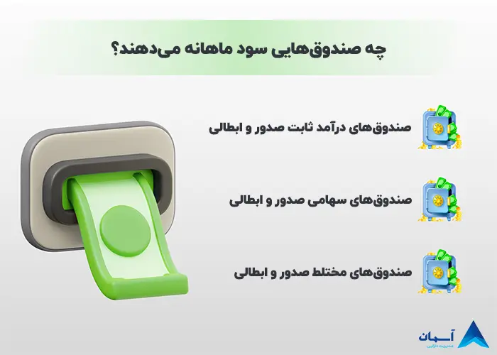 بهترین صندوق سرمایه گذاری با سود ماهانه دقیقاً چه ویژگی‌هایی دارد؟