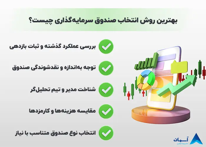 جمع‌بندی بهترین روش انتخاب صندوق سرمایه‌گذاری