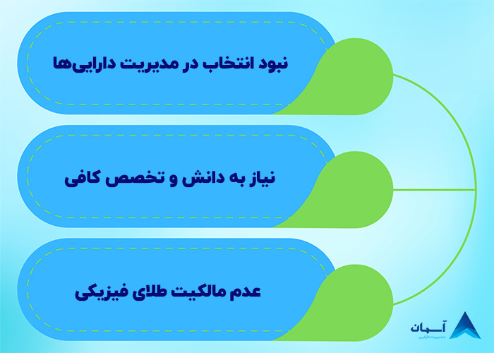 معایب صندوق طلا