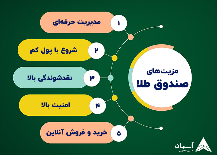 تصویر مزایای صندوق طلا