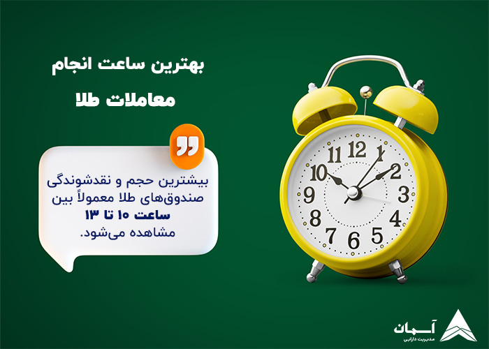 تصویر بهترین زمان معامله صندوق طلا