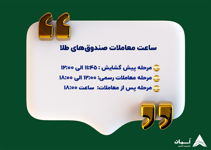 تصویر ساعت معاملات صندوق های طلا