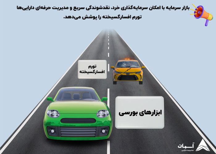 تصویرپیشی گرفتن ابزارهای بورسی از تورم