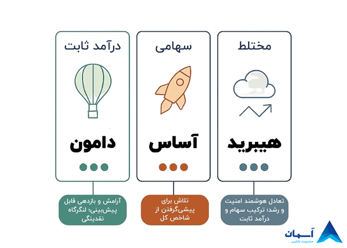 تصویر صندوق های سرمایه گذاری