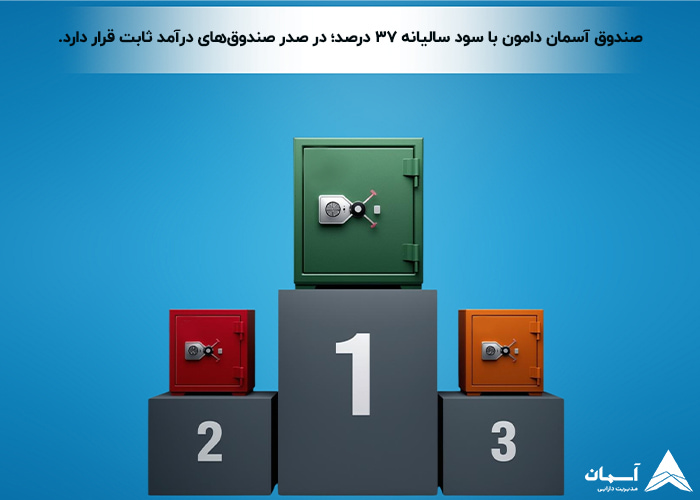 تصویر صدرنشینی صندوق آسمان دامون