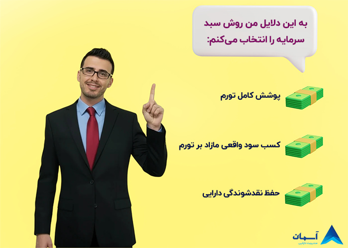 تصویر دلایل انتخاب سبد سرمایه