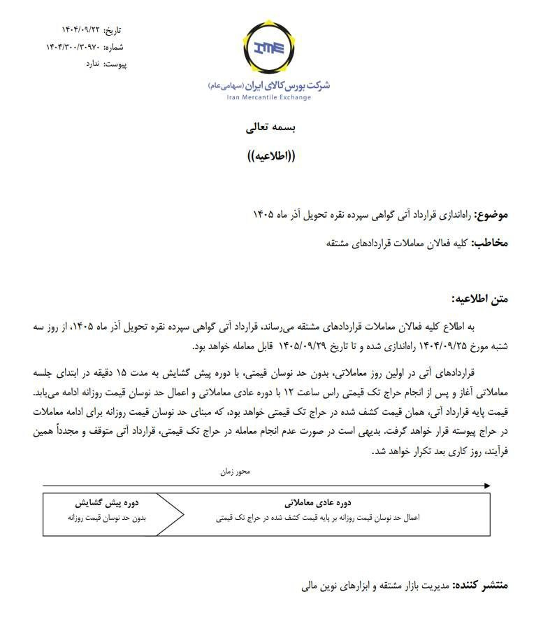 اطلاعیه گواهی سپرده شمش نقره در معاملات آتی