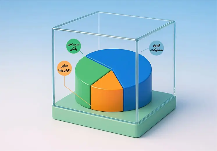 ترکیب دارایی‌های صندوق با درآمد ثابت