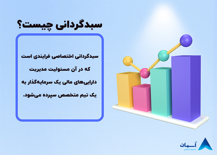 تصویر سبدگرانی چیست