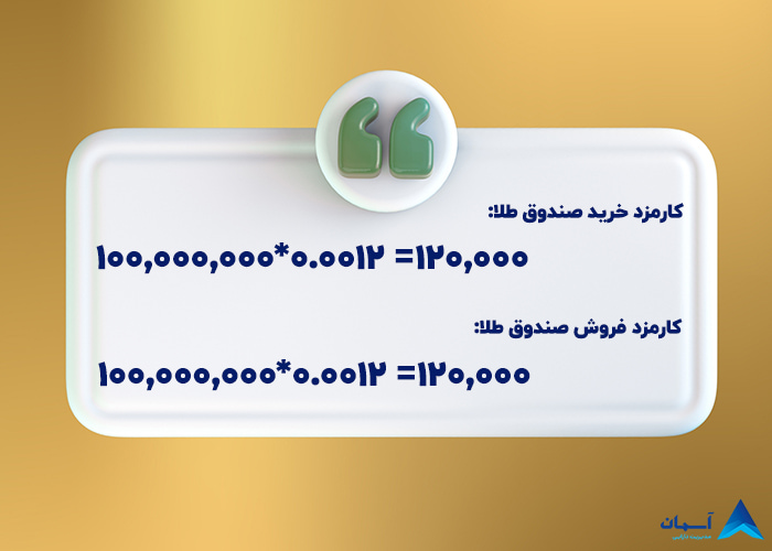 میزان کارمزد خرید و فروش صندوق درآمد ثابت