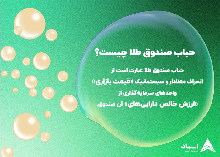 تصویر تعریف حباب صندوق طلا