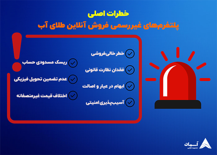 تصویر خطرات پلتفرم آنلاین آبشده