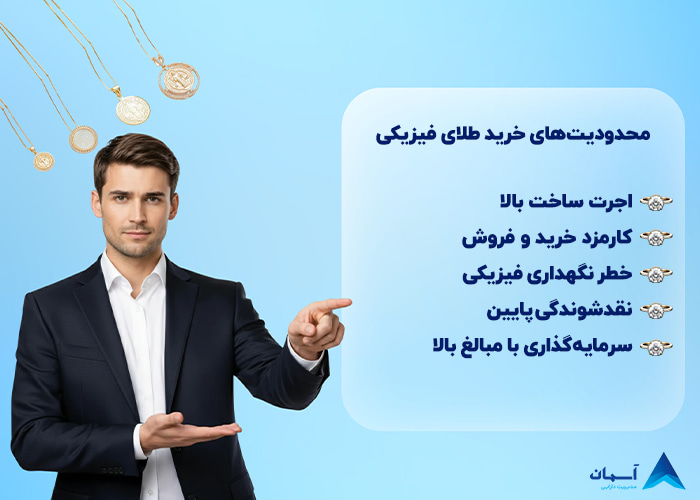 تصویر محدودیت های خرید طلا