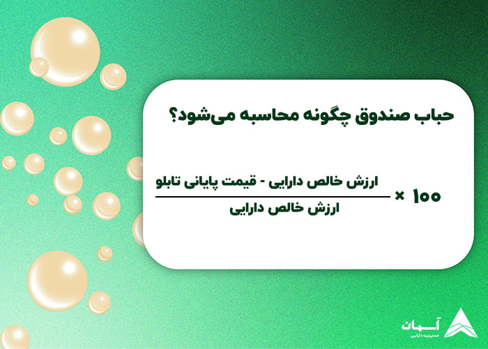 تصویر فرمول حباب اسمی صندوق طلا