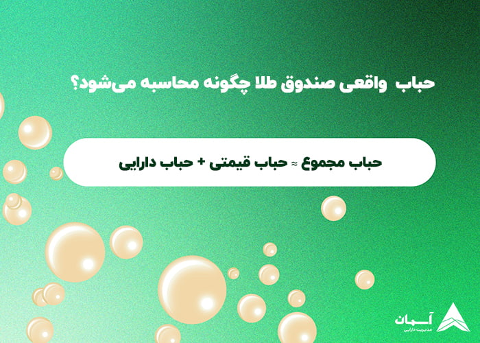 تصویر محاسبه ارزش واقعی صندوق طلا