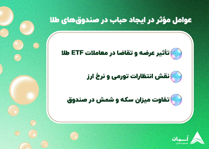 تصویر علل ایجاد حباب صندوق طلا