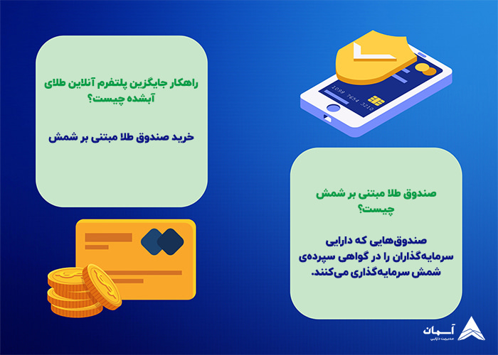 تصویر راهکار جایگزین خرید پلتفرم آنلاین آبشده