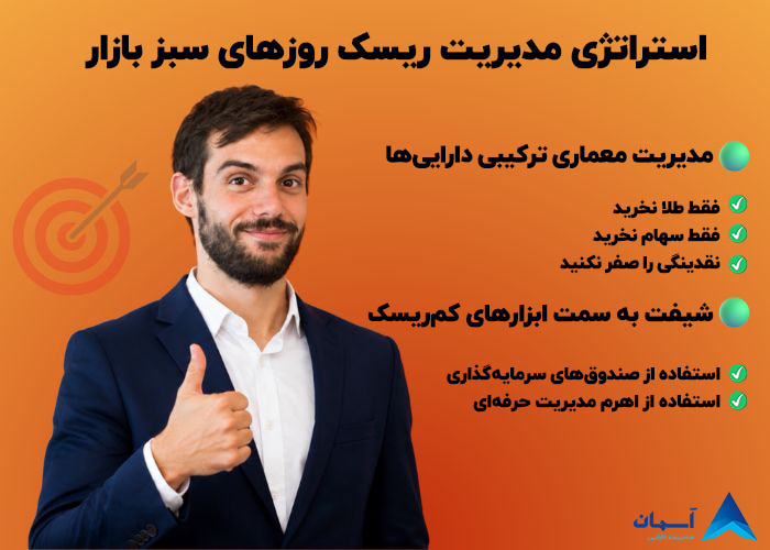 استراتژی مدیریت ریسک