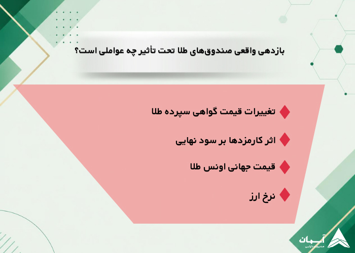 تصویر عوامل موثر بر بازدهی صندوق طلا