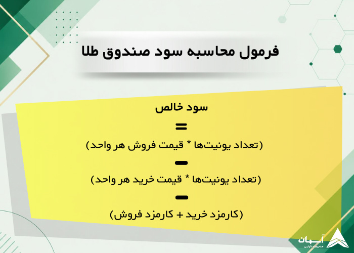 تصویر محاسبه سود صندوق طلا