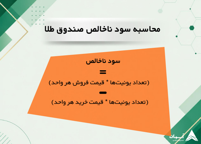 تصویر محاسبه سود ناخالص صندوق طلا